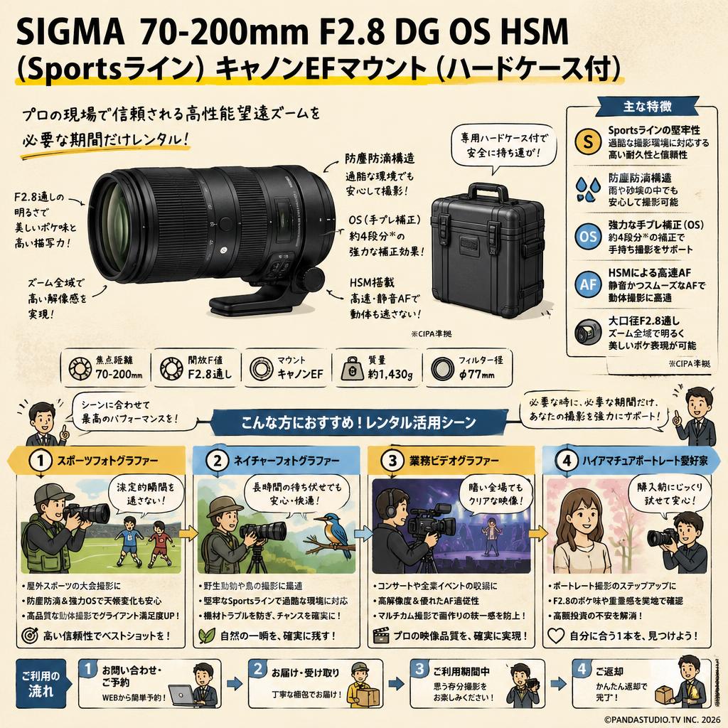 SIGMA 70-200mm F2.8 DG OS HSM (Sportsライン) キャノンEFマウント（ハードケ－ス付） おもな対象のお客様