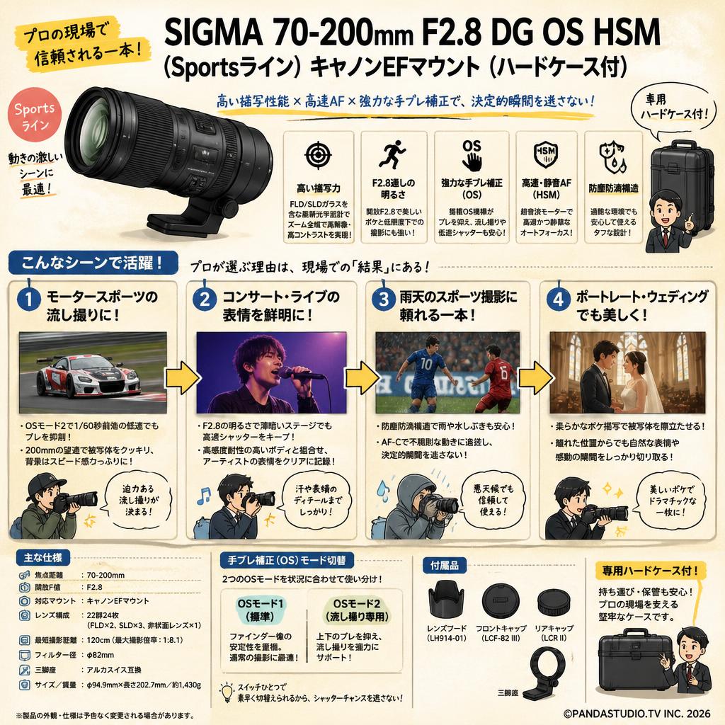 SIGMA 70-200mm F2.8 DG OS HSM (Sportsライン) キャノンEFマウント（ハードケ－ス付） 用途