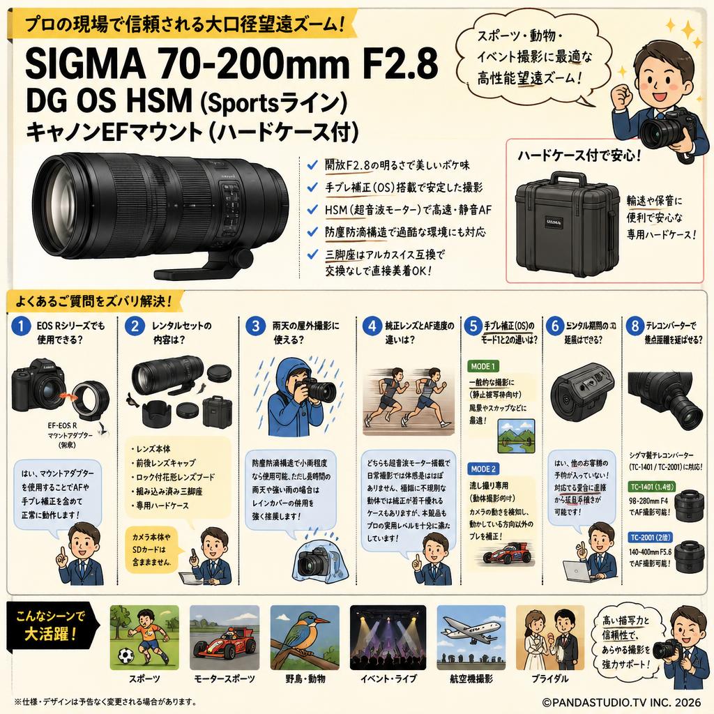 SIGMA 70-200mm F2.8 DG OS HSM (Sportsライン) キャノンEFマウント（ハードケ－ス付） FAQ（よくある質問と答え）