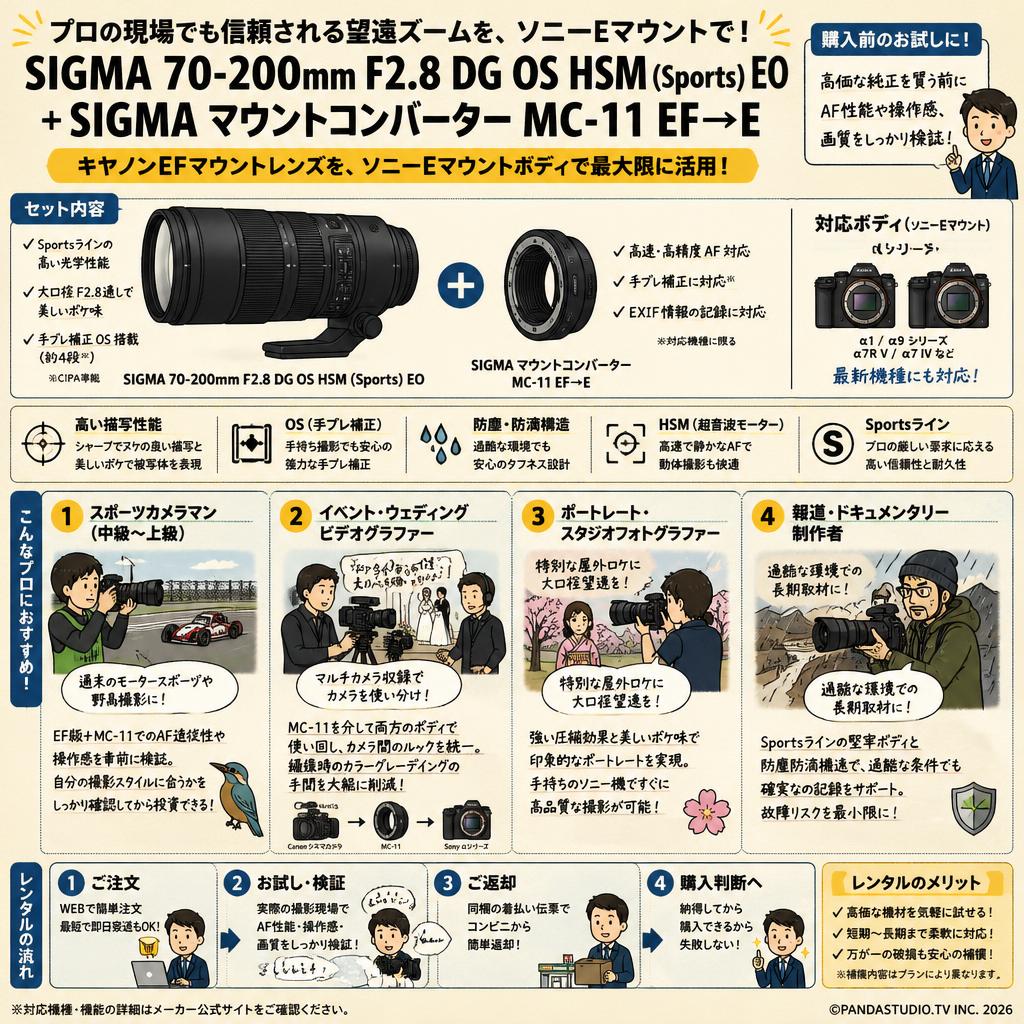 SIGMA 70-200mm F2.8 DG OS HSM (Sports) EO + SIGMA マウントコンバーター MC-11 EF→E おもな対象のお客様