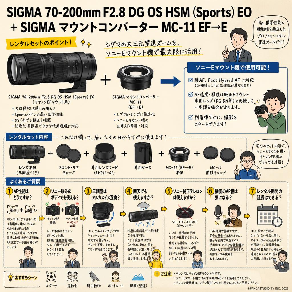 SIGMA 70-200mm F2.8 DG OS HSM (Sports) EO + SIGMA マウントコンバーター MC-11 EF→E FAQ（よくある質問と答え）