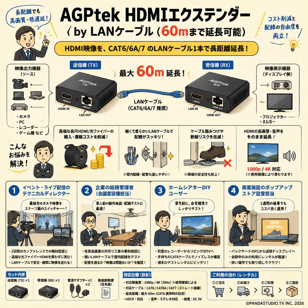 AGPtek HDMI Extender by LANケーブル（60mまで延長可能） おもな対象のお客様