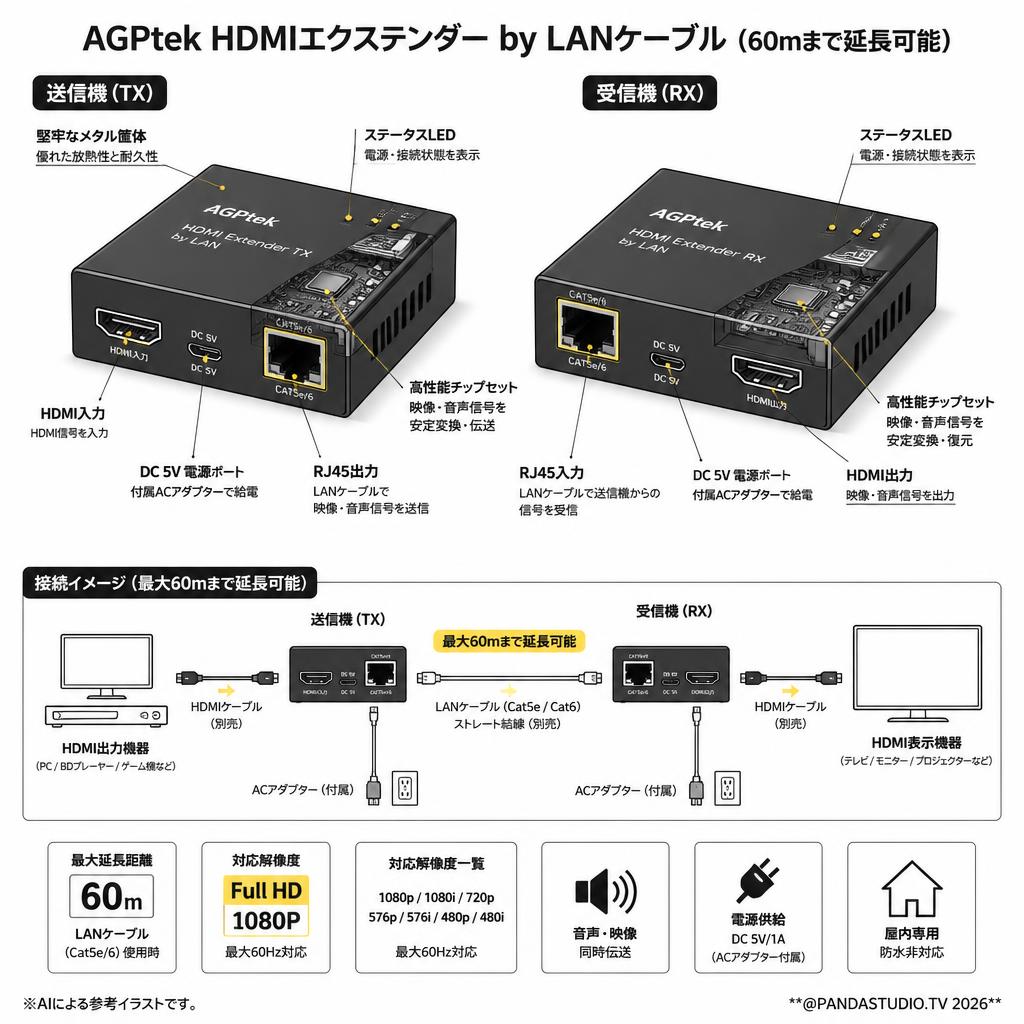 AGPtek HDMI Extender by LANケーブル（60mまで延長可能） スペック