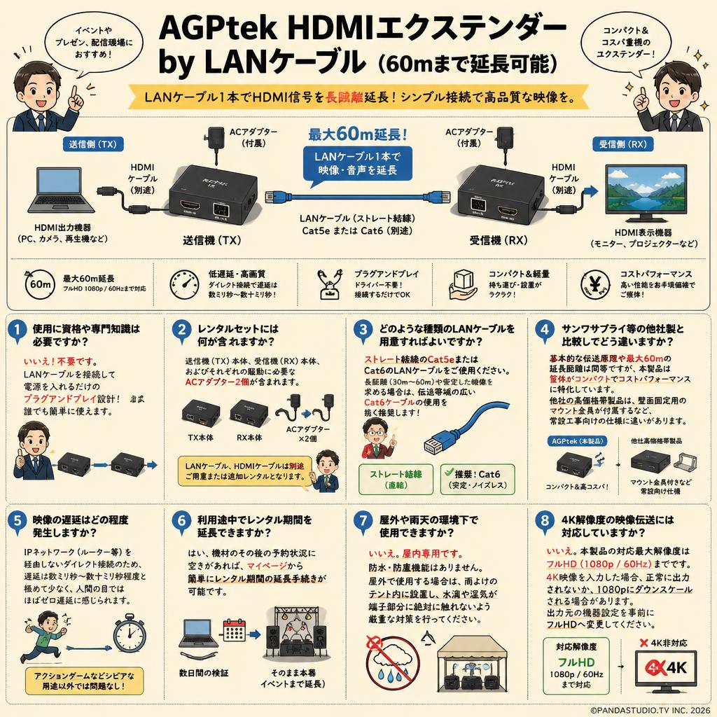AGPtek HDMI Extender by LANケーブル（60mまで延長可能） FAQ（よくある質問と答え）