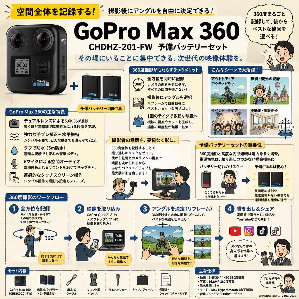 GoPro Max 360  CHDHZ-201-FW 予備バッテリーセット 概要