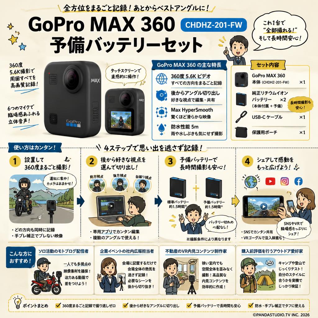 GoPro Max 360  CHDHZ-201-FW 予備バッテリーセット おもな対象のお客様