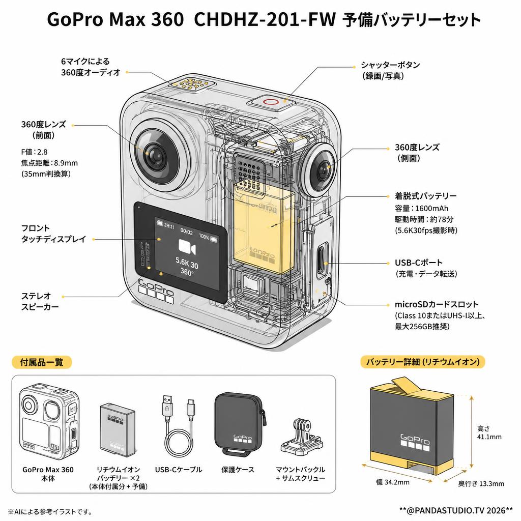 GoPro Max 360  CHDHZ-201-FW 予備バッテリーセット スペック