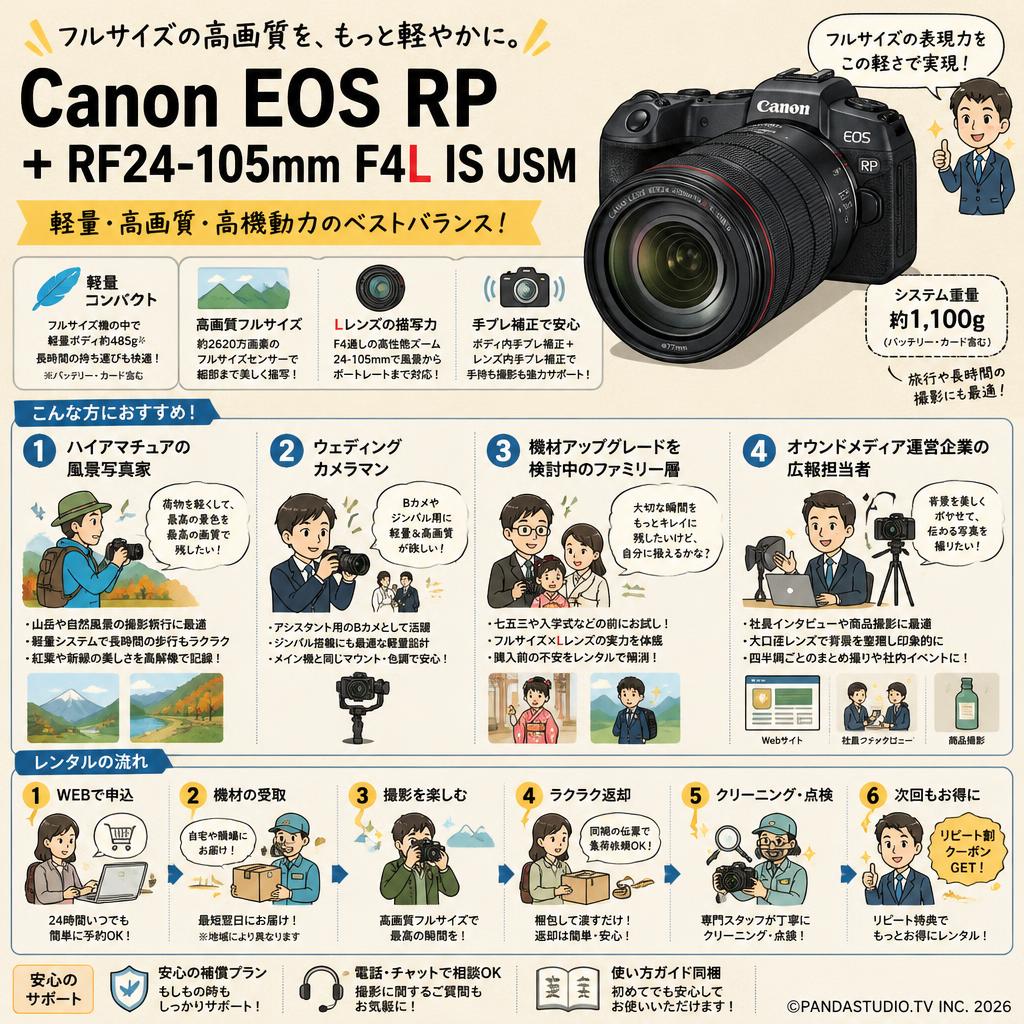 Canon EOS RP + RF24-105mm F4L IS USM おもな対象のお客様