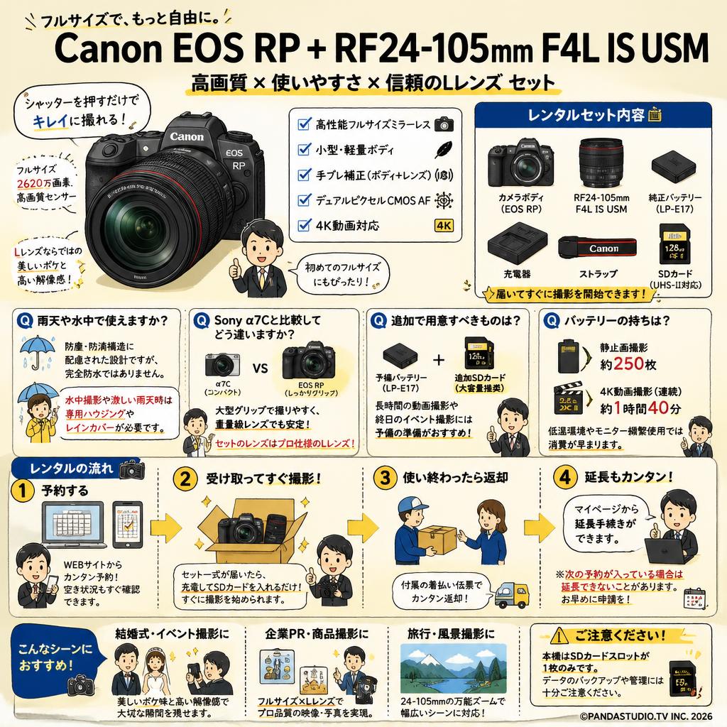Canon EOS RP + RF24-105mm F4L IS USM FAQ（よくある質問と答え）