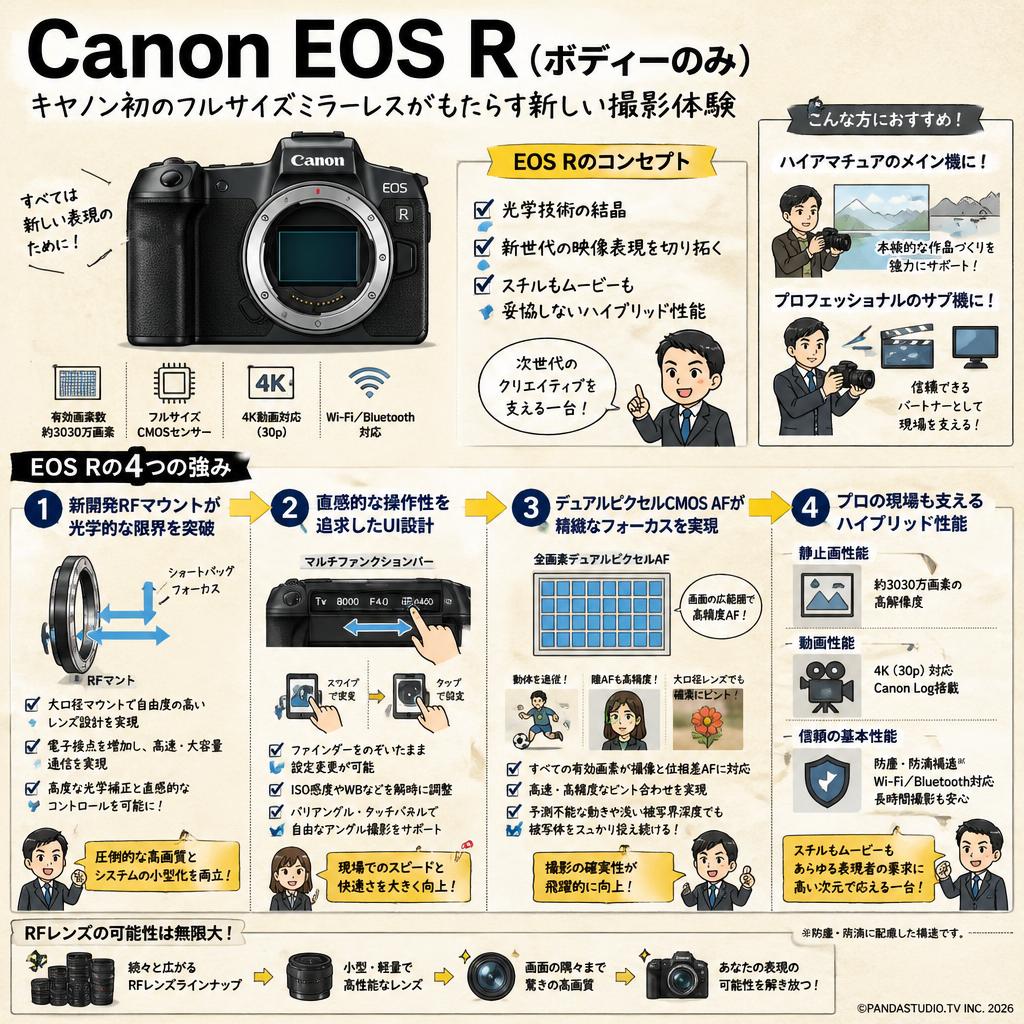 Canon EOS R（ボディーのみ） 概要