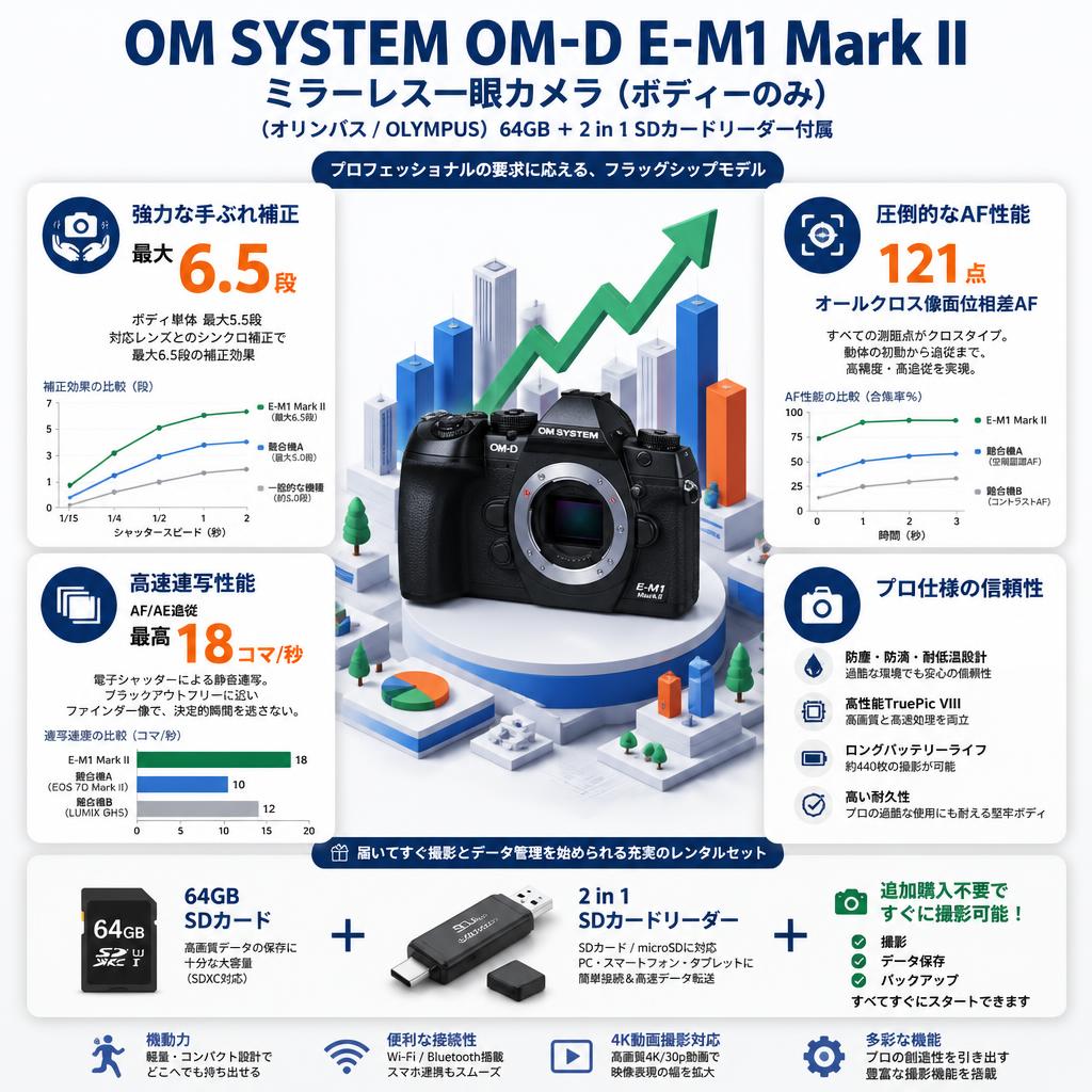 OM SYSTEM OM-D E-M1 Mark IIミラーレス一眼カメラ（ボティーのみ） (オリンパス/ OLYMPUS) 64GB ＋ 2 in 1 SDカードリーダー付属 セールスポイント