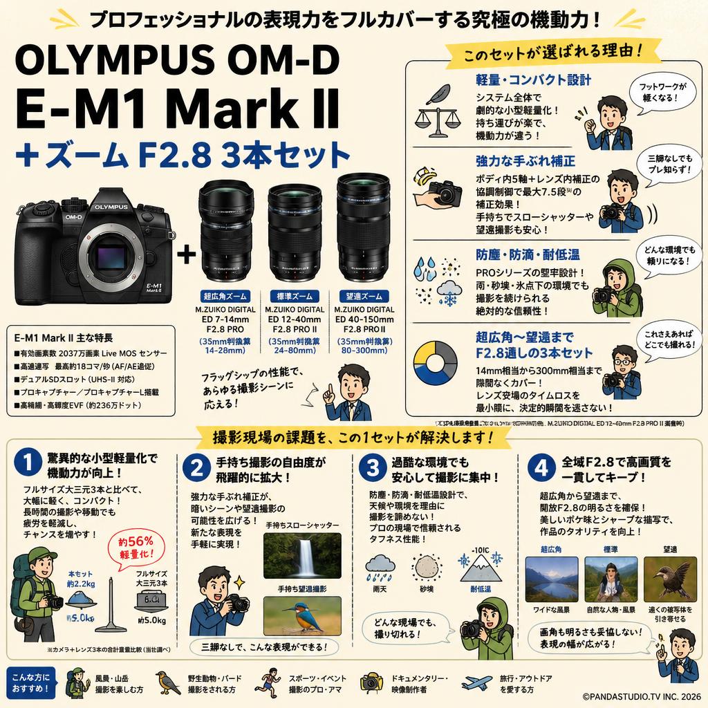 OLYMPUS OM-D E-M1 Mark II + ズーム F2.8  3本セット 概要
