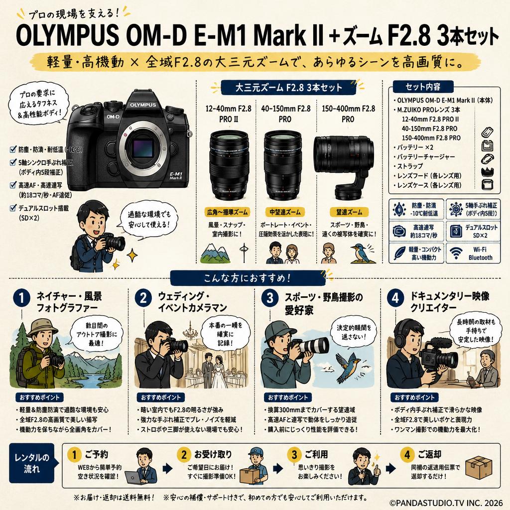 OLYMPUS OM-D E-M1 Mark II + ズーム F2.8  3本セット おもな対象のお客様
