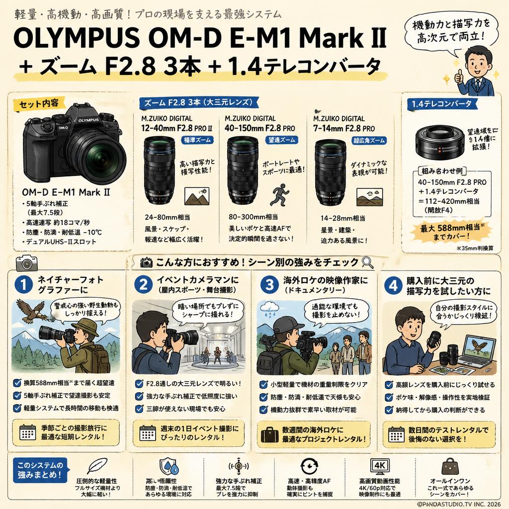 OLYMPUS OM-D E-M1 Mark II + ズーム F2.8  3本 + 1.4テレコンバータ おもな対象のお客様