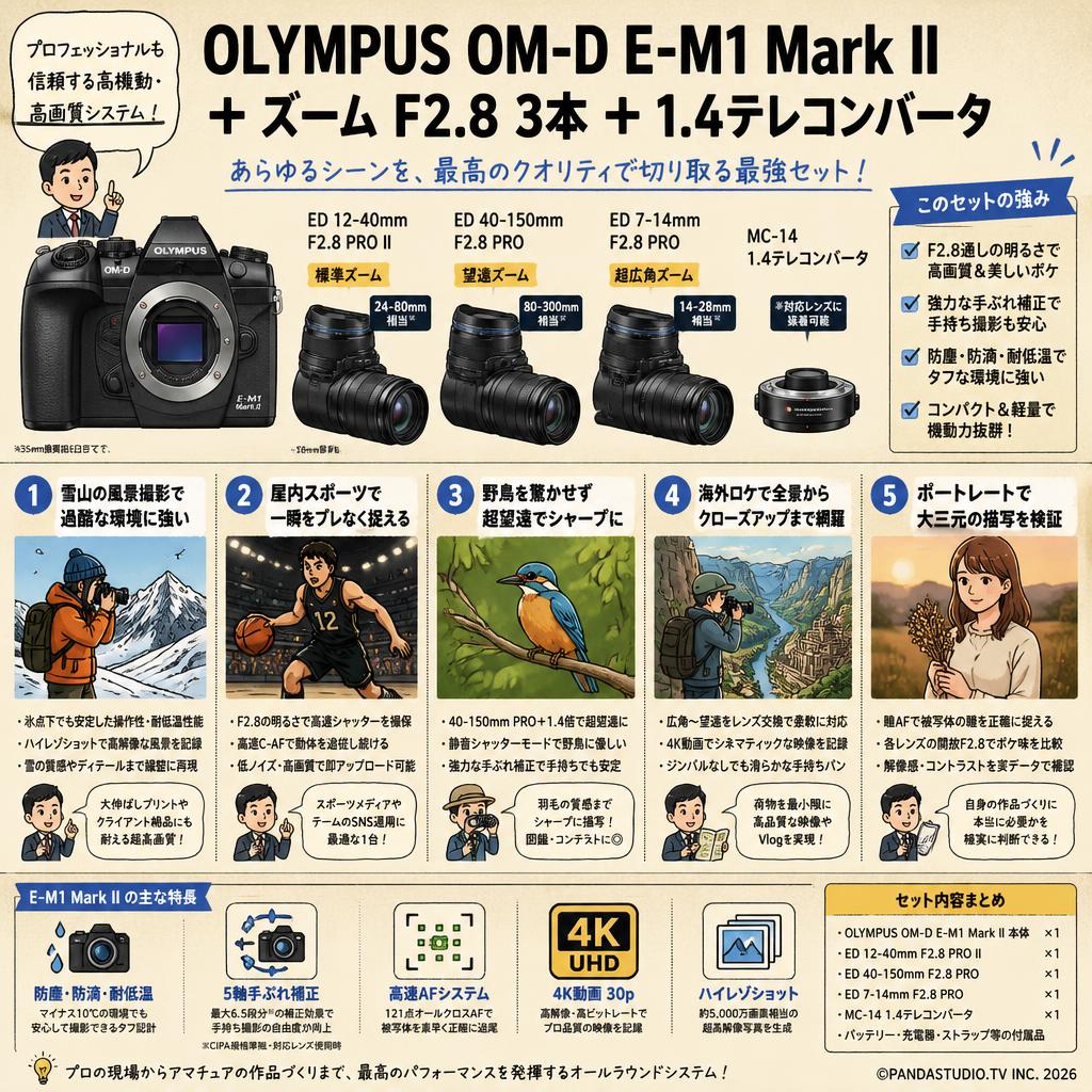 OLYMPUS OM-D E-M1 Mark II + ズーム F2.8  3本 + 1.4テレコンバータ 用途