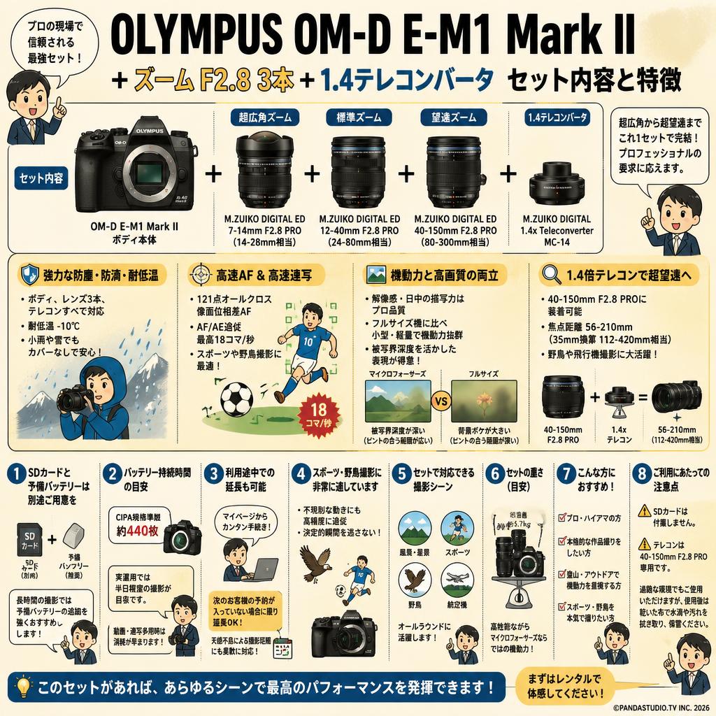 OLYMPUS OM-D E-M1 Mark II + ズーム F2.8  3本 + 1.4テレコンバータ FAQ（よくある質問と答え）