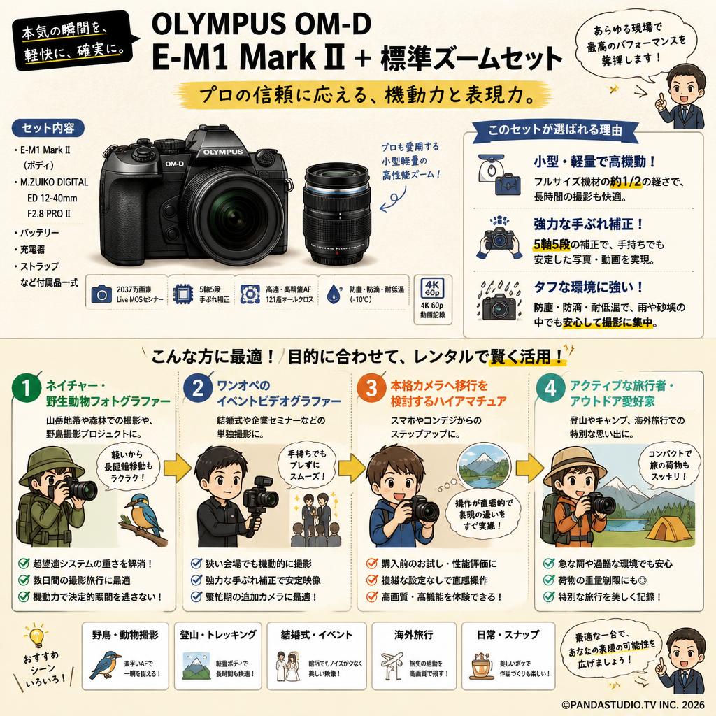 OLYMPUS OM-D E-M1 Mark II + 標準ズームセット おもな対象のお客様
