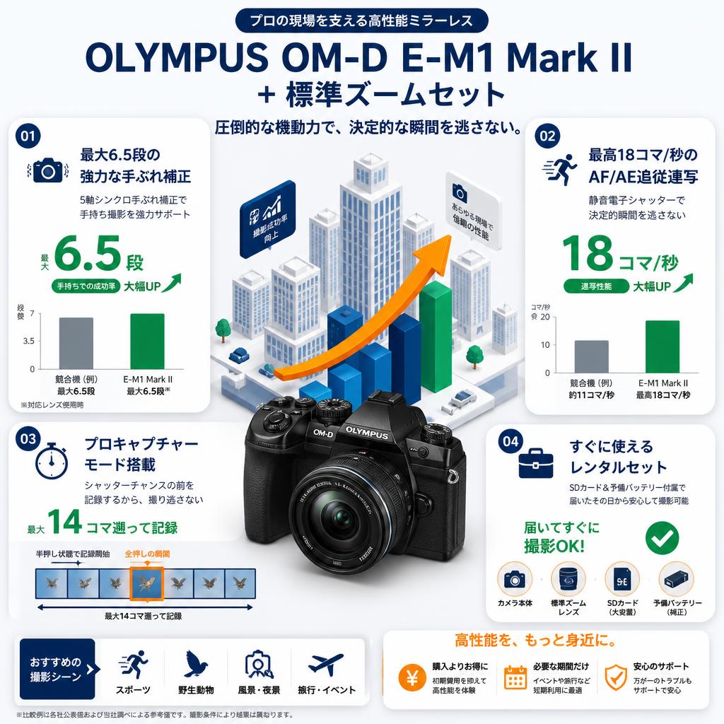OLYMPUS OM-D E-M1 Mark II + 標準ズームセット セールスポイント