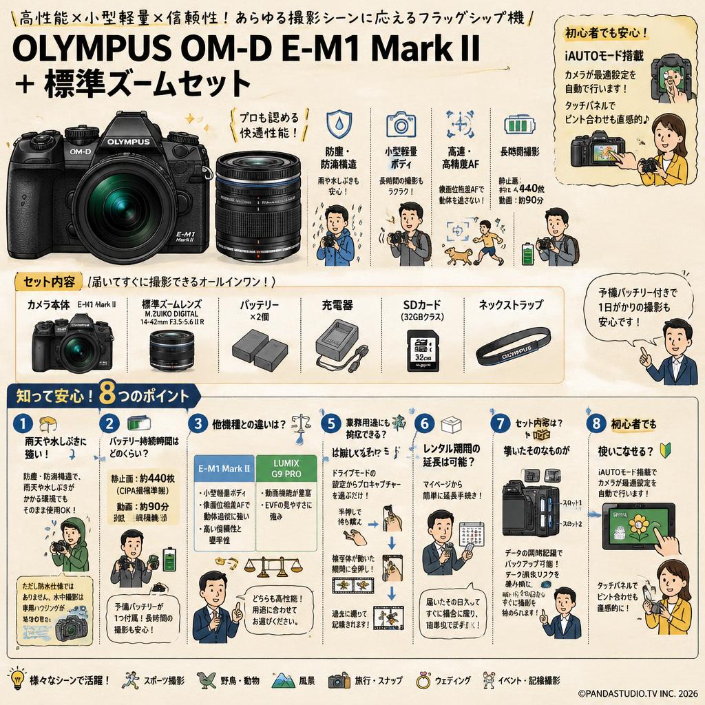 OLYMPUS OM-D E-M1 Mark II + 標準ズームセット FAQ（よくある質問と答え）