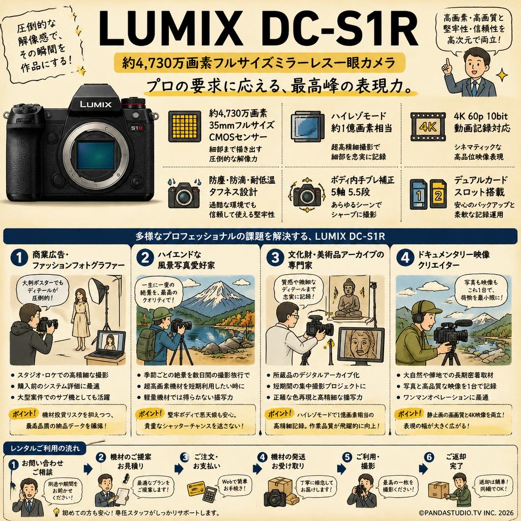LUMIX DC-S1R おもな対象のお客様