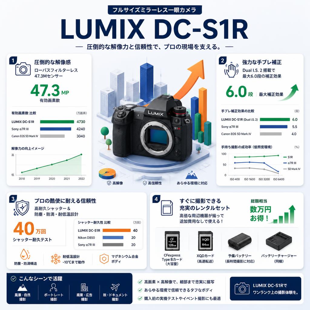 LUMIX DC-S1R セールスポイント