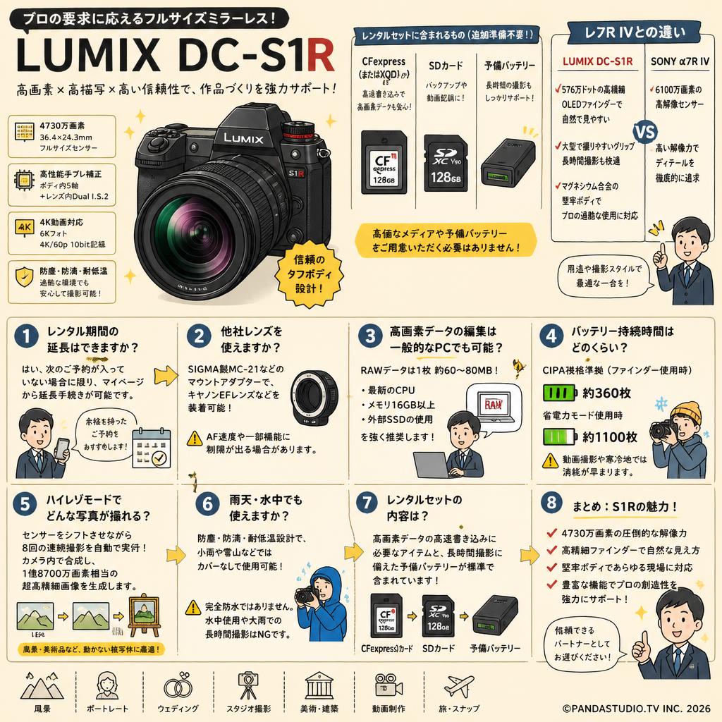 LUMIX DC-S1R FAQ（よくある質問と答え）