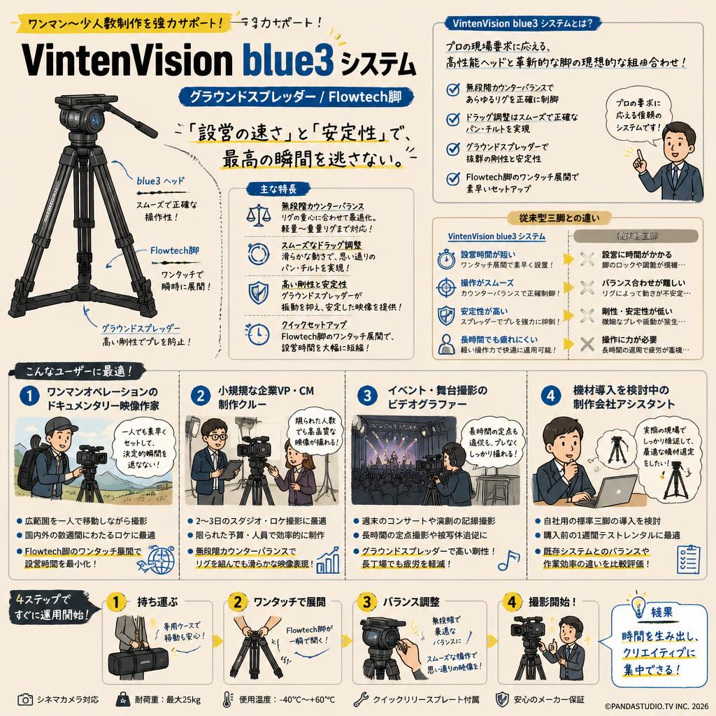 VintenVision blue3システム(グラウンドスプレッダー/Flowtech脚) おもな対象のお客様