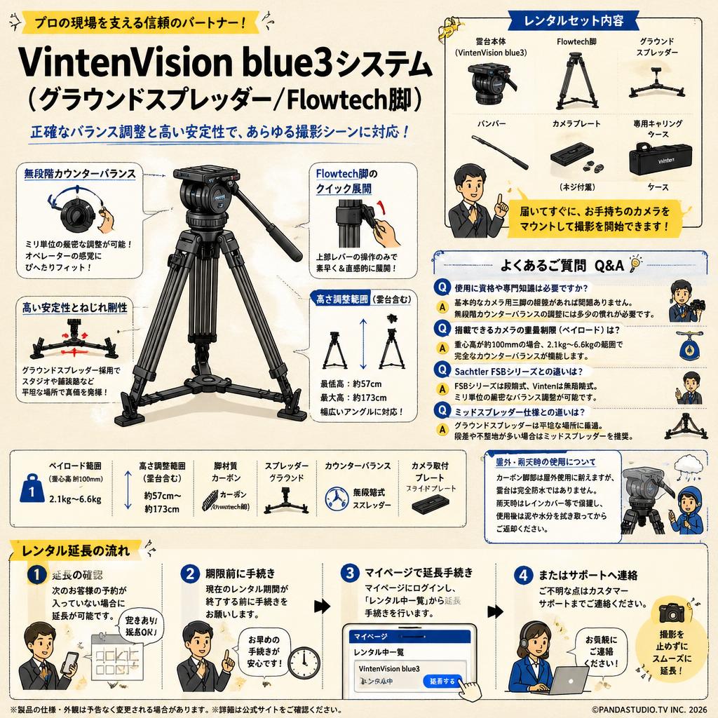 VintenVision blue3システム(グラウンドスプレッダー/Flowtech脚) FAQ（よくある質問と答え）