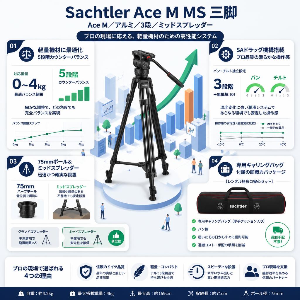Sachtler Ace M MS 三脚(Ace M/アルミ/3段/ミッドスプレッダー) セールスポイント