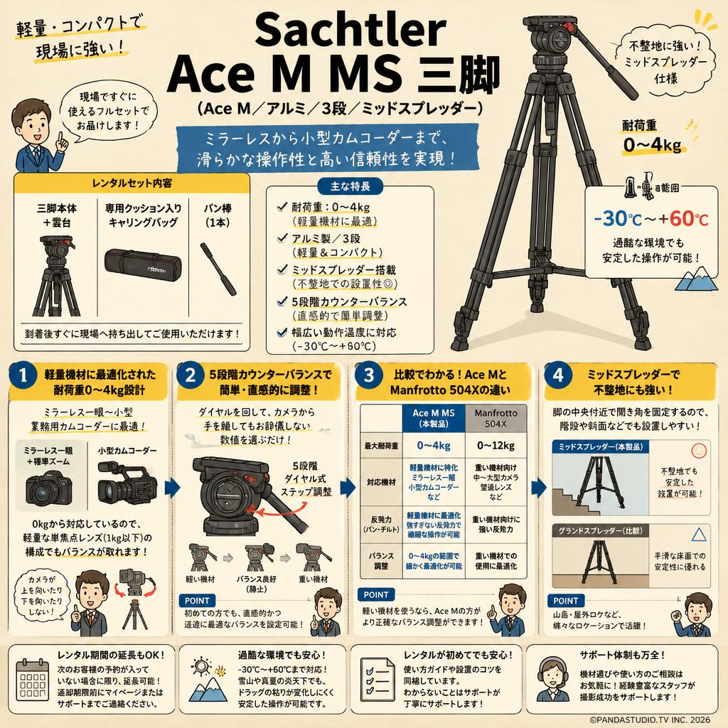 Sachtler Ace M MS 三脚(Ace M/アルミ/3段/ミッドスプレッダー) FAQ（よくある質問と答え）