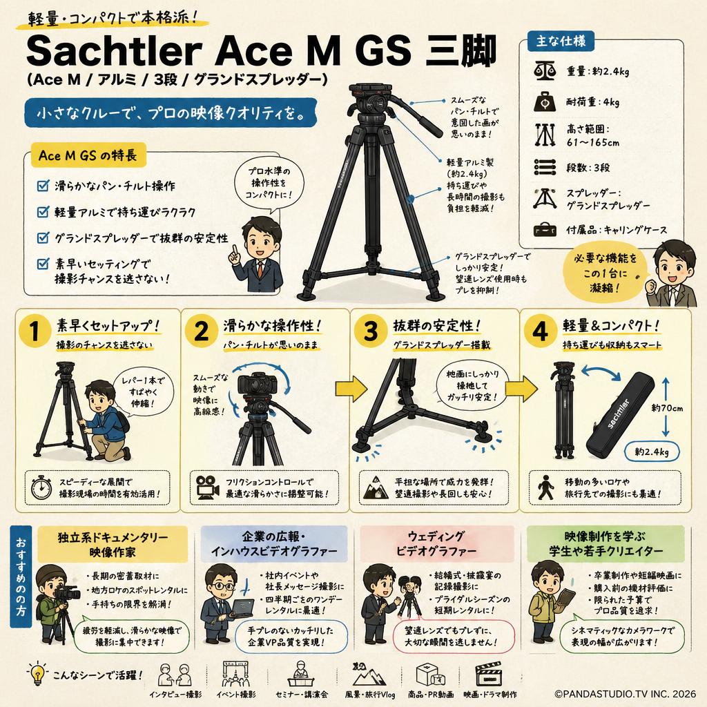 Sachtler Ace M GS 三脚(Ace M/アルミ/3段/グランドスプレッダー) おもな対象のお客様