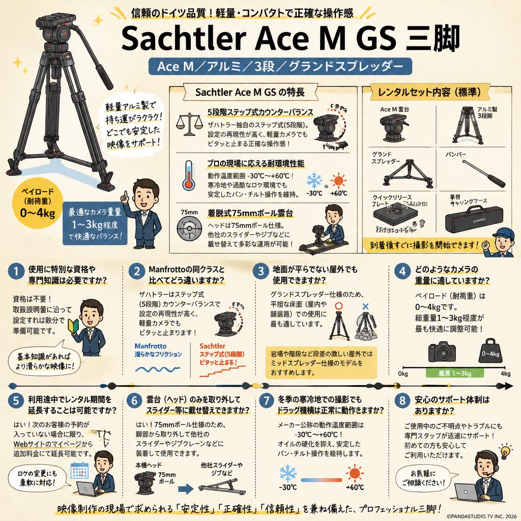 Sachtler Ace M GS 三脚(Ace M/アルミ/3段/グランドスプレッダー) FAQ（よくある質問と答え）
