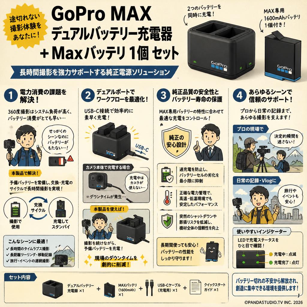 GoPro MAX デュアルバッテリー充電器 + Maxバッテリ 1個 セット 概要