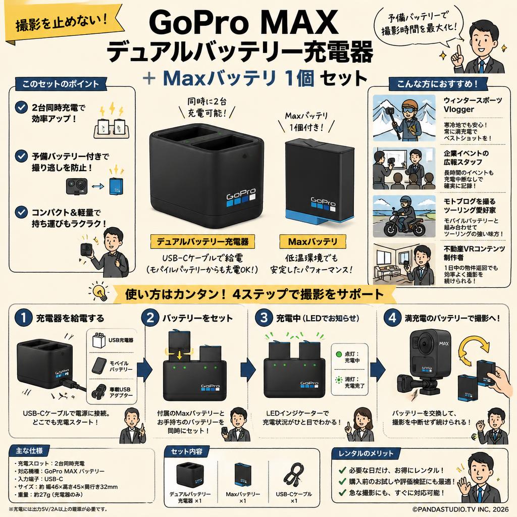 GoPro MAX デュアルバッテリー充電器 + Maxバッテリ 1個 セット おもな対象のお客様
