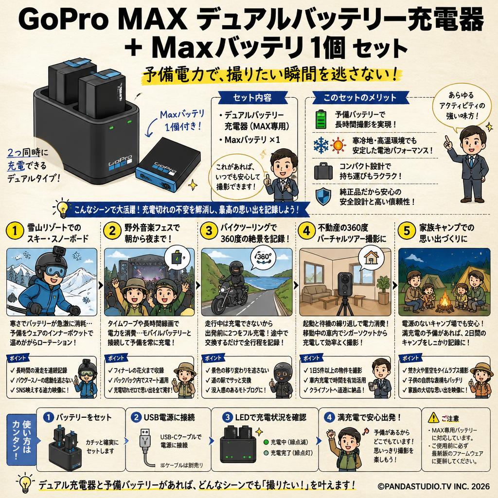 GoPro MAX デュアルバッテリー充電器 + Maxバッテリ 1個 セット 用途