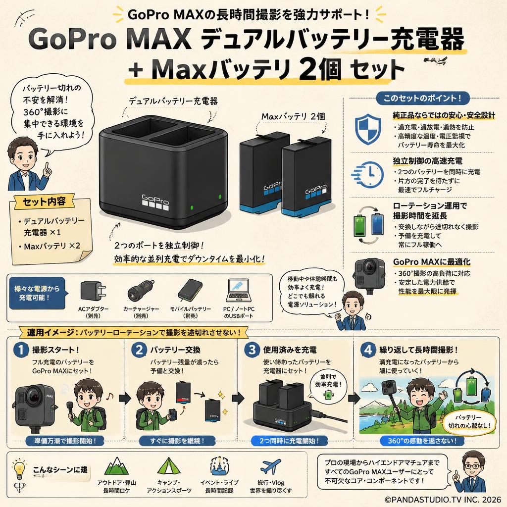 GoPro MAX デュアルバッテリー充電器 + Maxバッテリ 2個 セット 概要