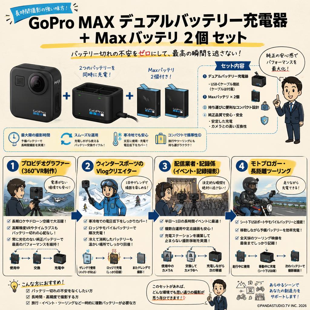 GoPro MAX デュアルバッテリー充電器 + Maxバッテリ 2個 セット おもな対象のお客様