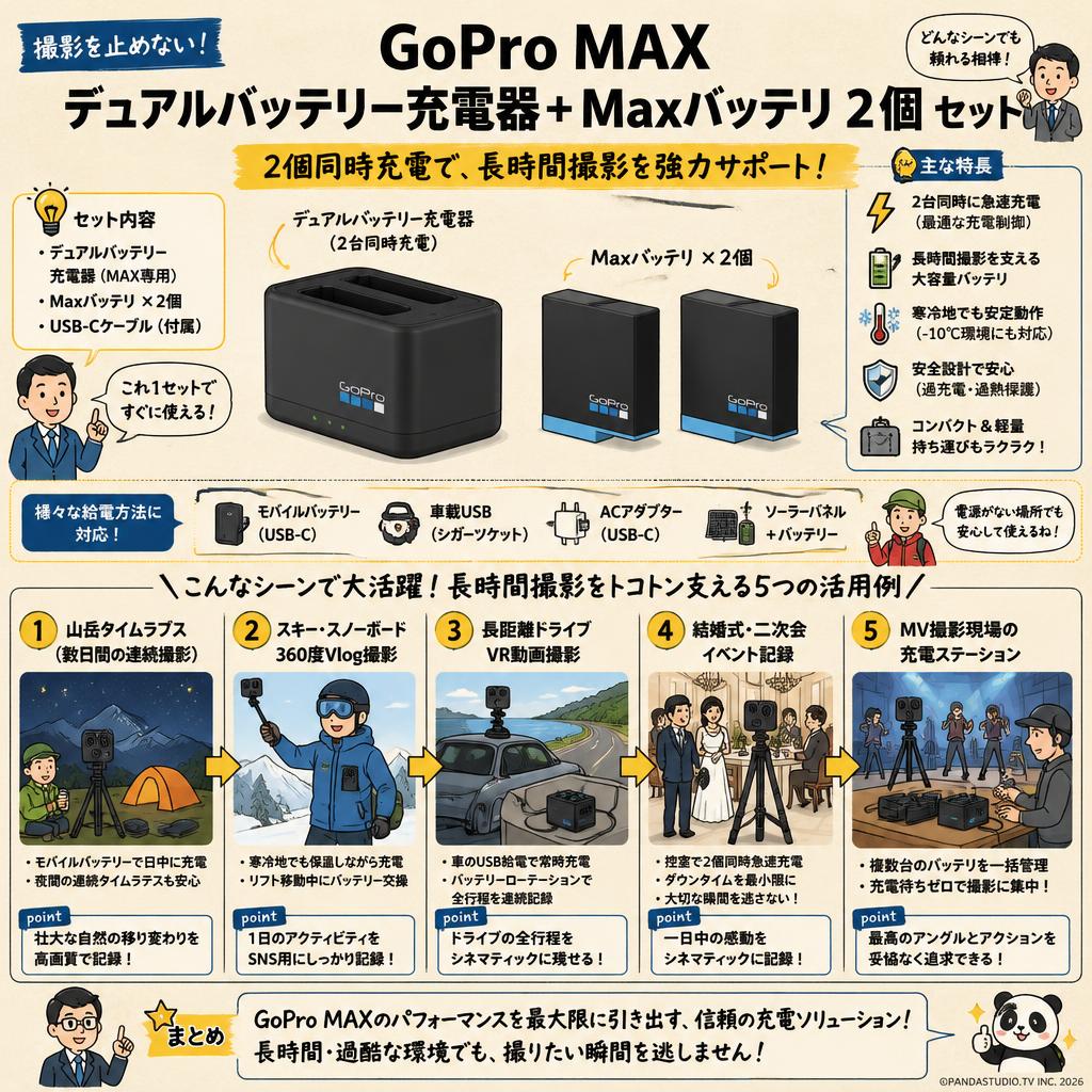 GoPro MAX デュアルバッテリー充電器 + Maxバッテリ 2個 セット 用途