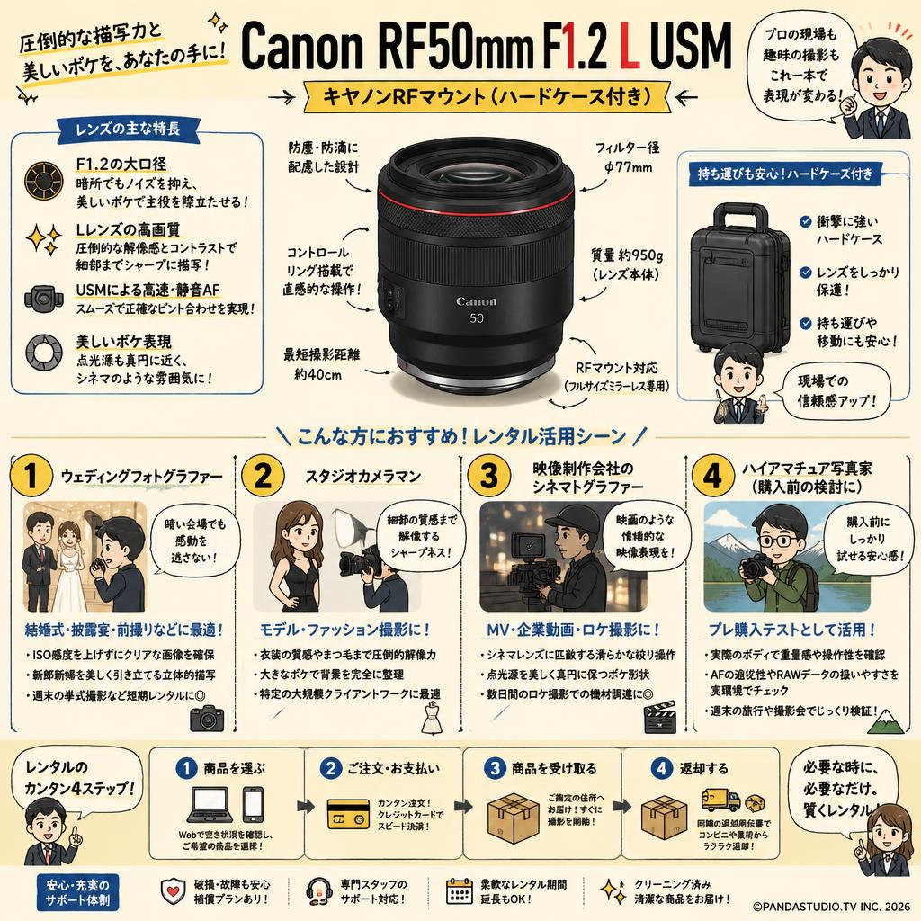 Canon RF50mm F1.2 L USM キヤノンRFマウント(ハードケース付き) おもな対象のお客様