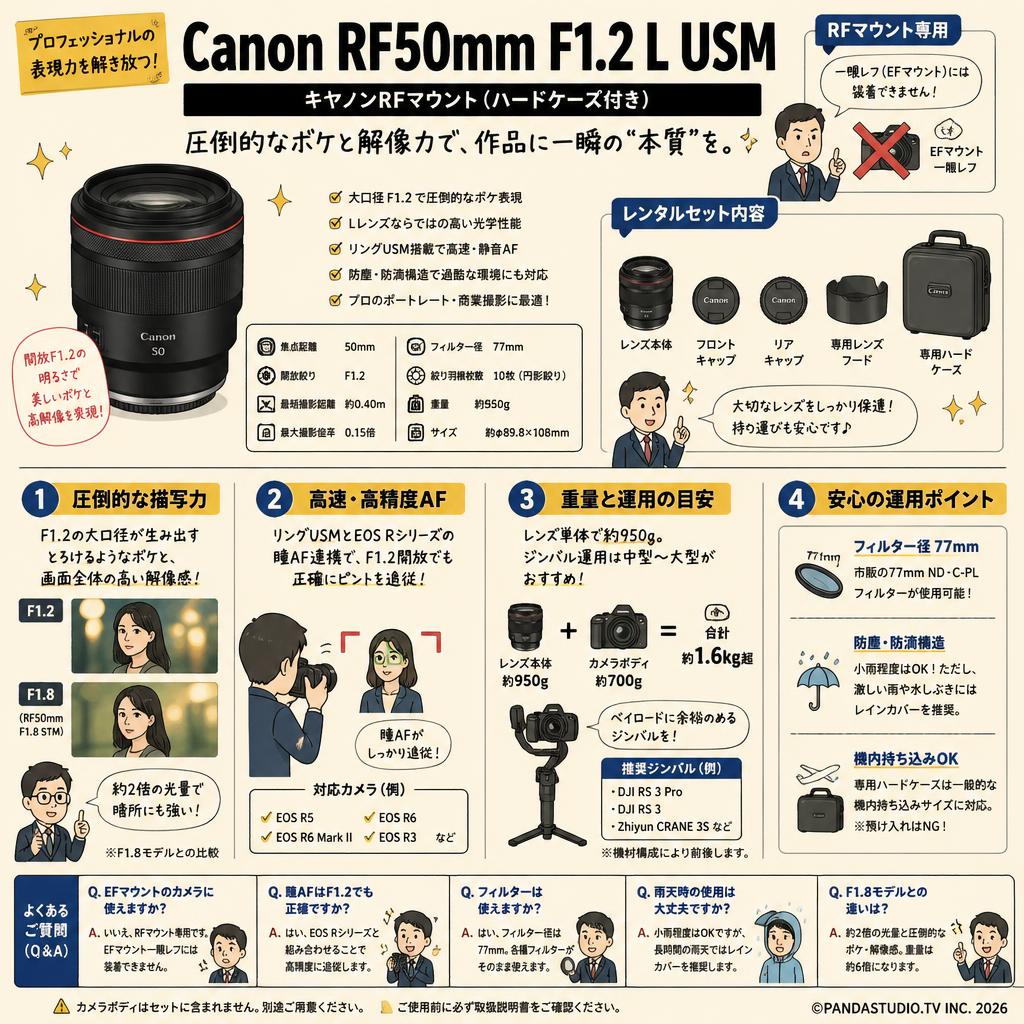 Canon RF50mm F1.2 L USM キヤノンRFマウント(ハードケース付き) FAQ（よくある質問と答え）