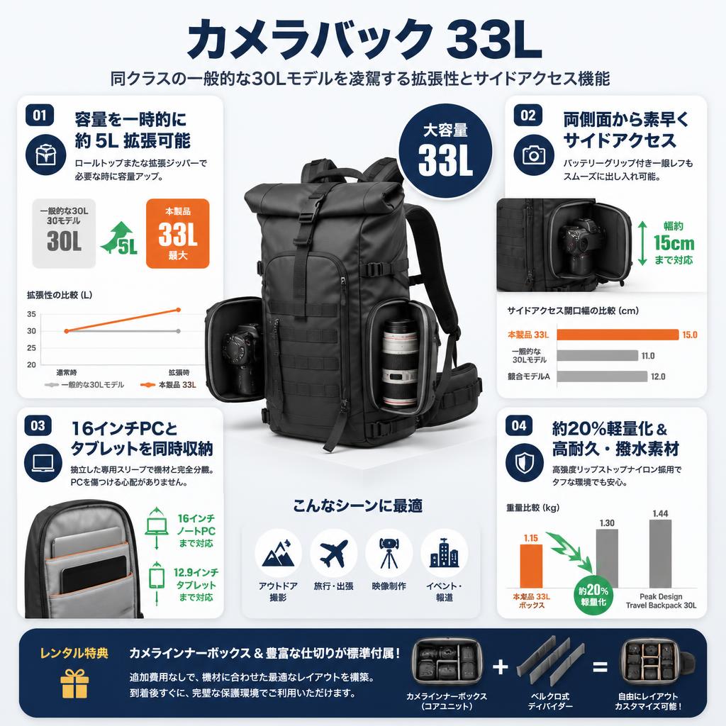 カメラバック 33L セールスポイント