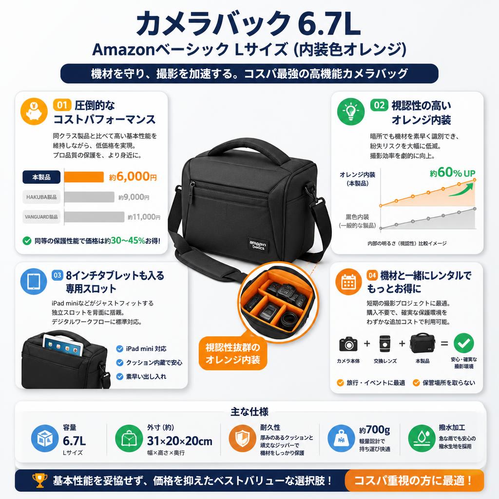 カメラバック 6.7L Amazonベーシック Lサイズ (内装色オレンジ) セールスポイント