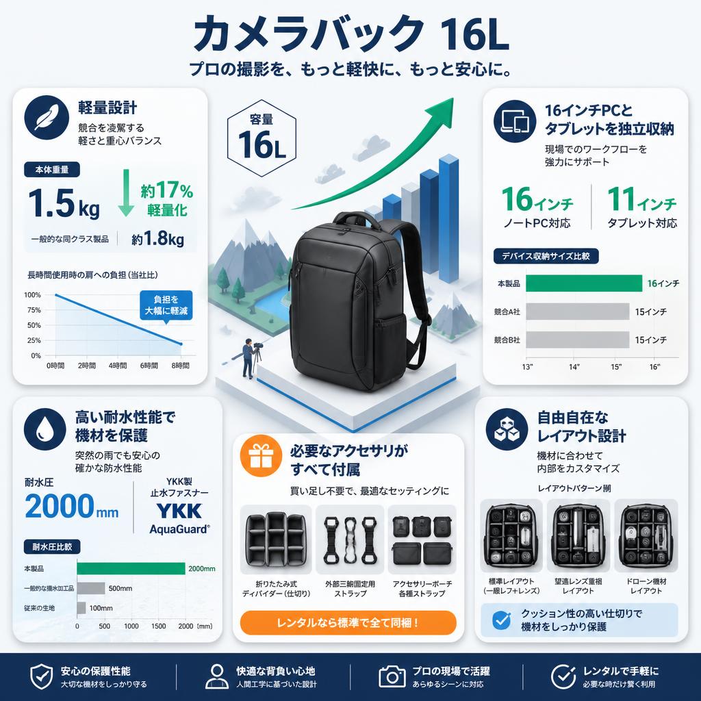 カメラバック 16L セールスポイント