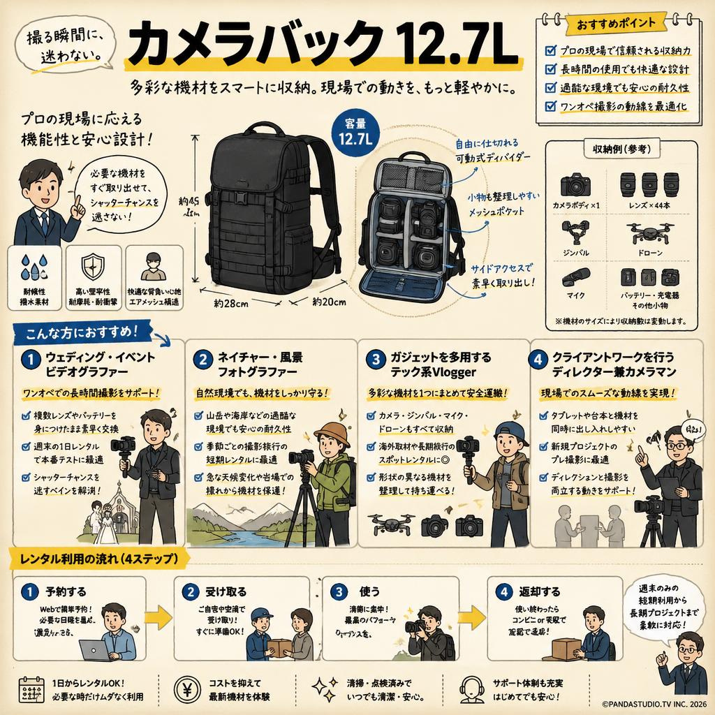 カメラバック 12.7L おもな対象のお客様
