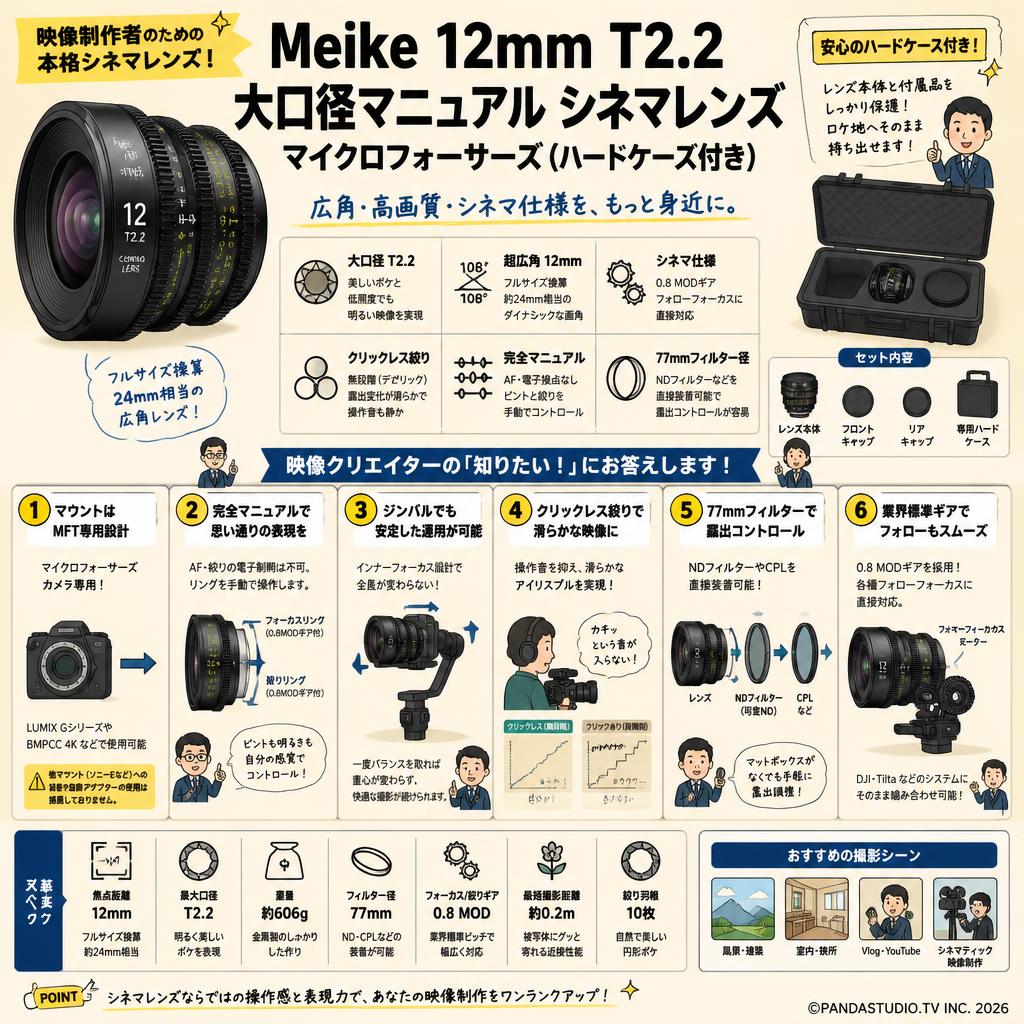 Meike 12mm T2.2大口径マニュアル シネマレンズ マイクロフォーサーズ(ハードケース付き) FAQ（よくある質問と答え）