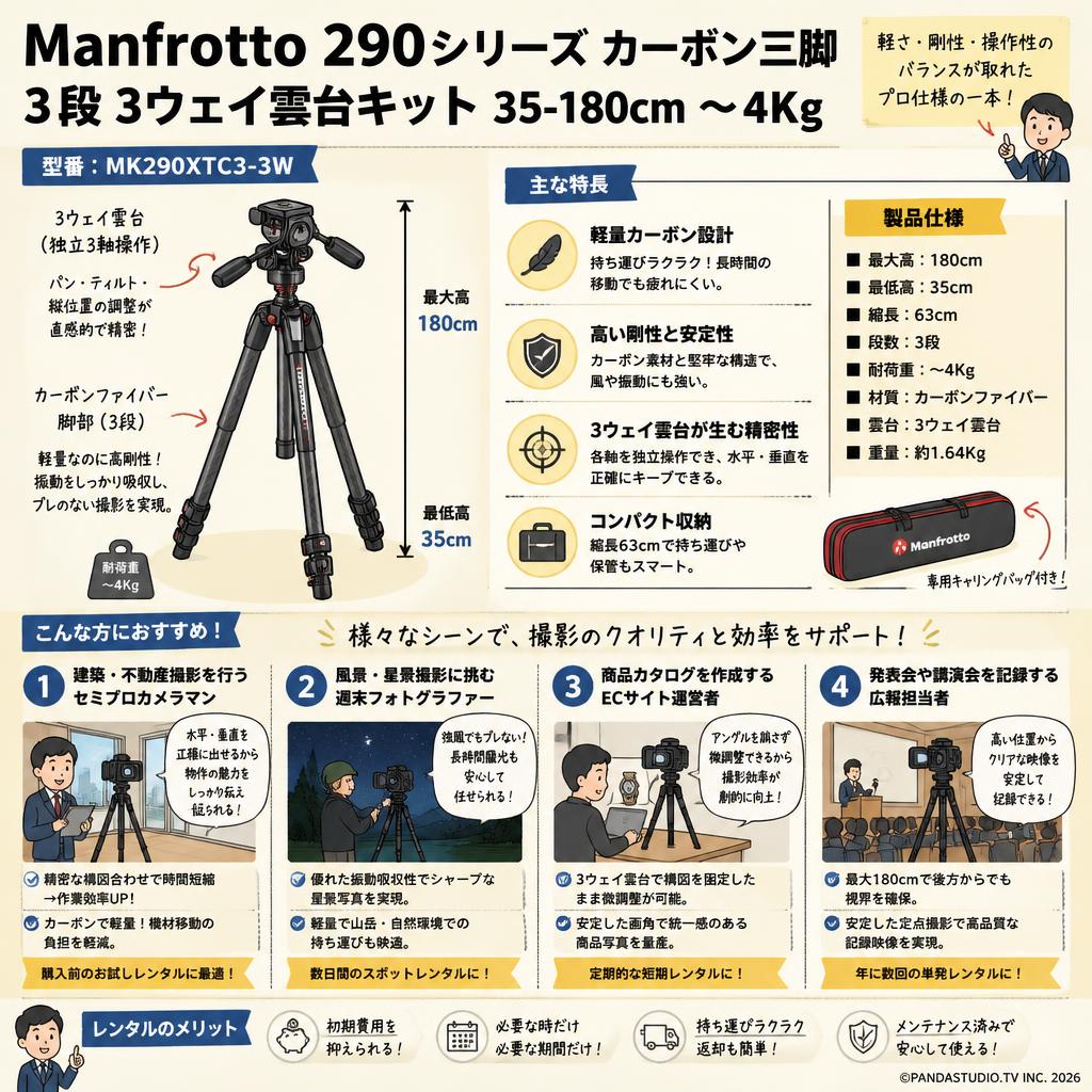 Manfrotto 三脚 290シリーズ カーボン 3段 3ウェイ雲台キット 35-180cm 〜4Kg MK290XTC3-3W おもな対象のお客様