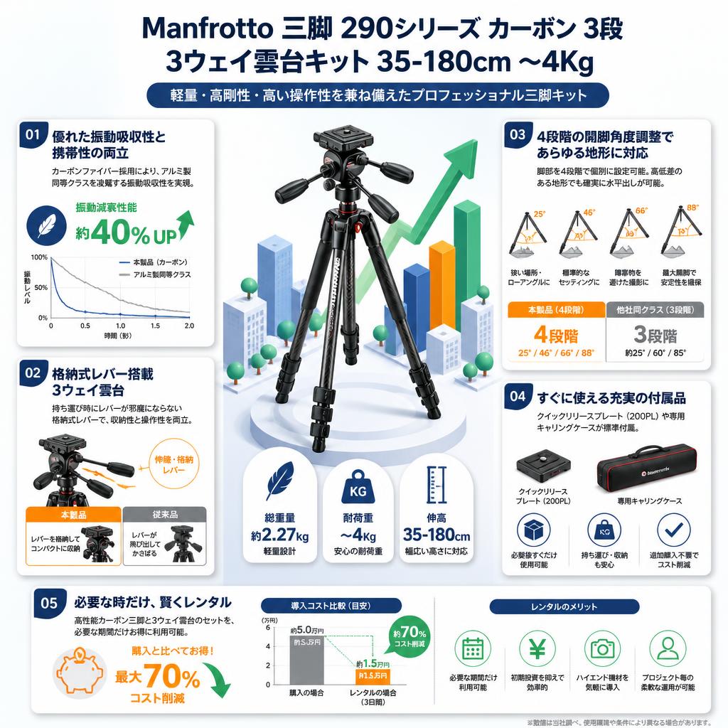 Manfrotto 三脚 290シリーズ カーボン 3段 3ウェイ雲台キット 35-180cm 〜4Kg MK290XTC3-3W セールスポイント