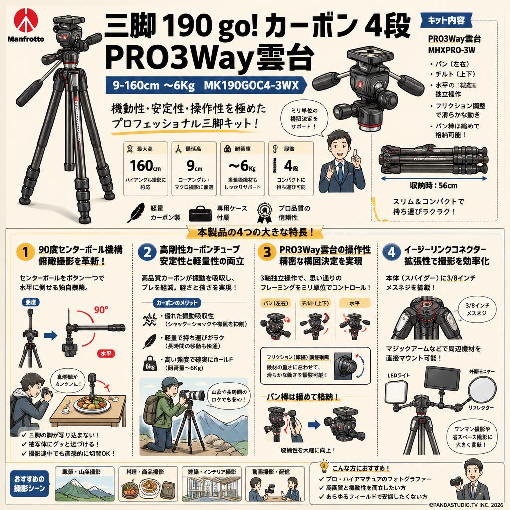 Manfrotto 三脚 190 go! カーボン 4段 PRO3Way雲台  9-160cm 〜6Kg MK190GOC4-3WX 概要