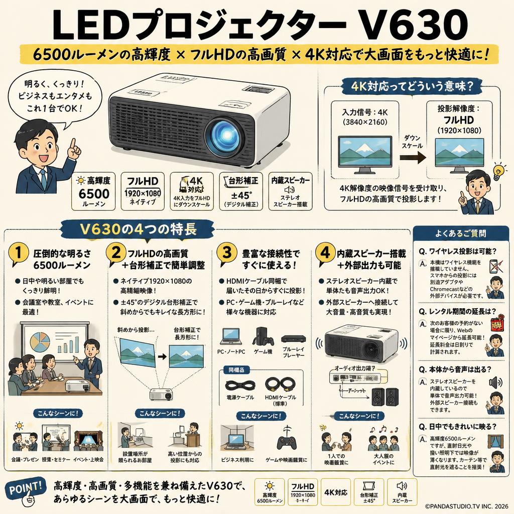 LEDプロジェクター V630 6500ルーメン 1920×1080解像度 4K対応 FAQ（よくある質問と答え）