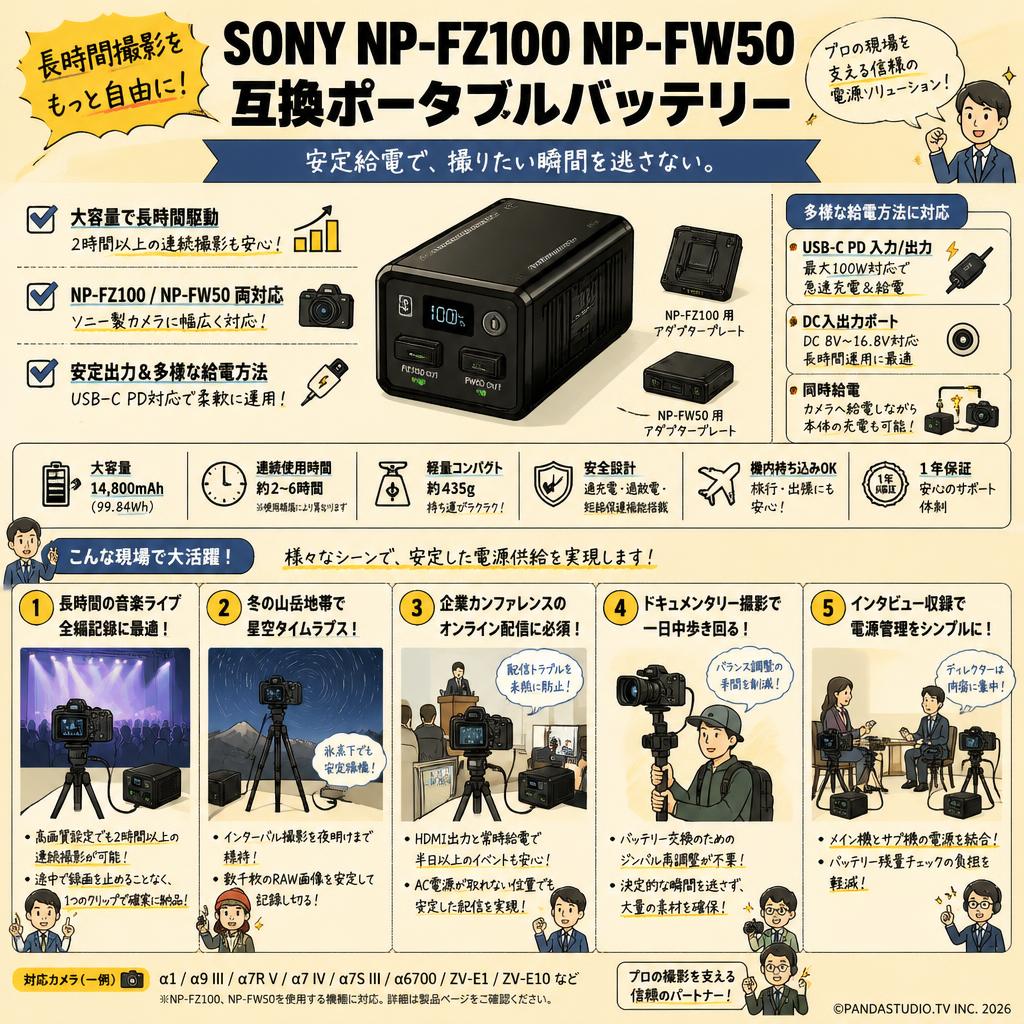 SONY NP-FZ100 NP-FW50 互換ポータブルバッテリー 用途